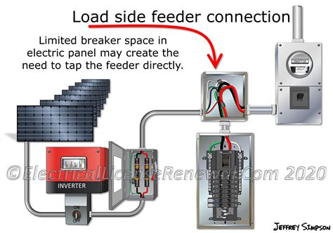 load side 705.12a wiring junction box|705.12 load side.